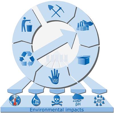 A Guideline for Life Cycle Assessment of Carbon Capture and Utilization